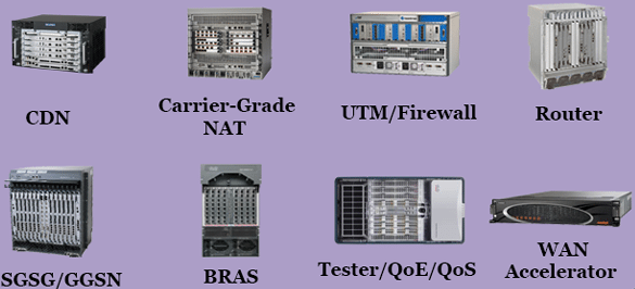 hardware appliances using proprietary software and ASICS for high-volume computing