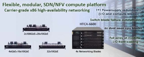 HTCA NFV carrier-grade platform