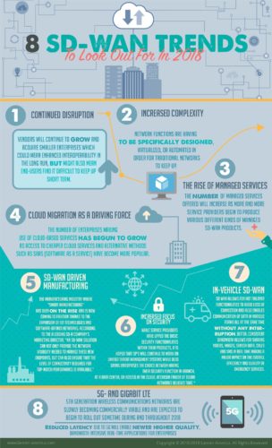 SD-WAN Trends for 2018 Infographic
